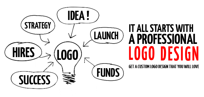 top logo design services in hyderabad